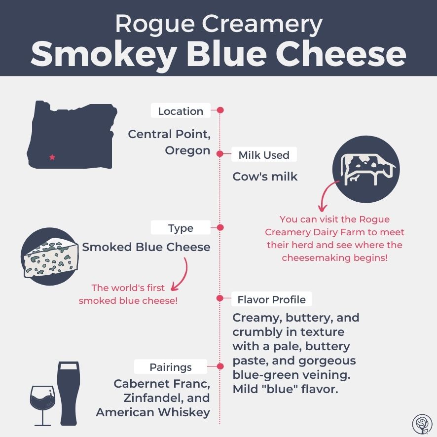 Rogue Creamery Smokey Blue Cheese Infographic